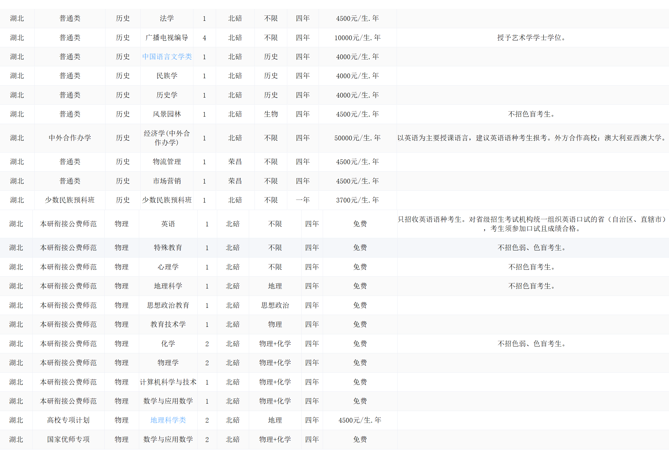 西南大学－2024年招生计划
